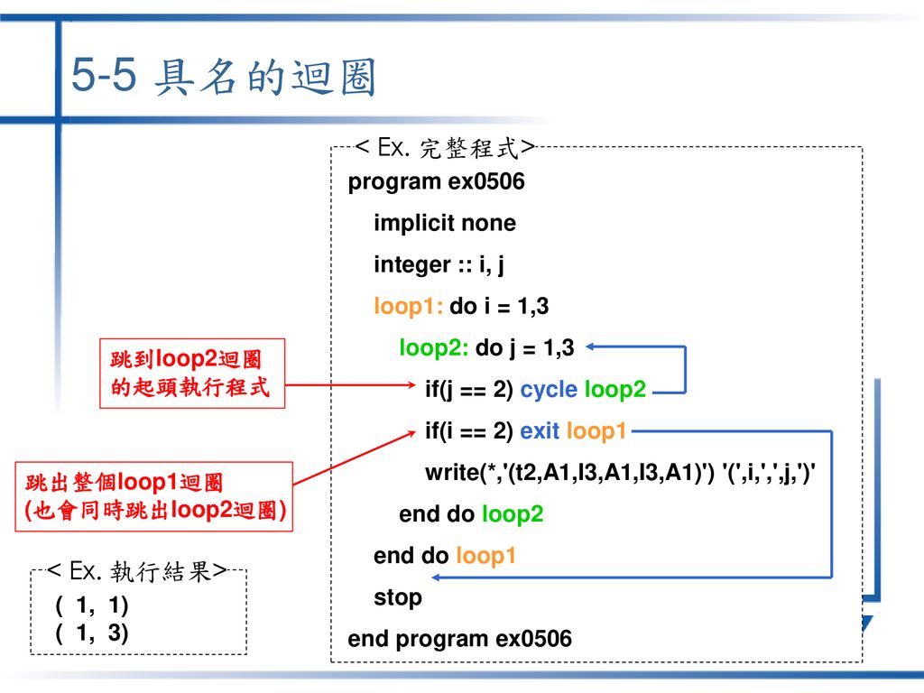 5-5 具名的迴圈 < Ex. 完整程式> < Ex. 執行結果> program ex0506