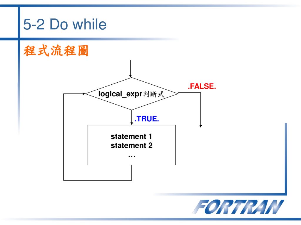 5-2 Do while 程式流程圖 .FALSE. logical_expr判斷式 .TRUE.