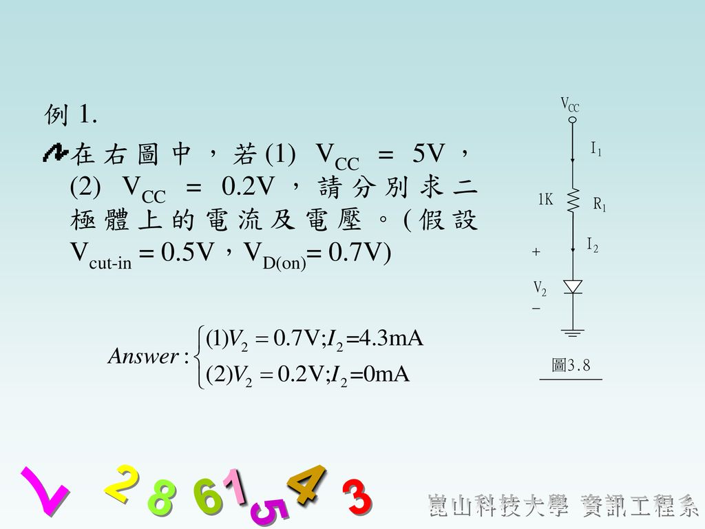 例 1. 在右圖中，若(1) VCC = 5V， (2) VCC = 0.2V，請分別求二 極體上的電流及電壓。(假設 Vcut-in = 0.5V，VD(on)= 0.7V) 1K. V2. I2.