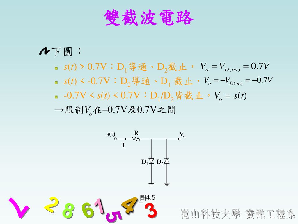 雙截波電路 下圖： s(t) > 0.7V：D1導通、D2截止， s(t) < -0.7V：D2導通、D1 截止，