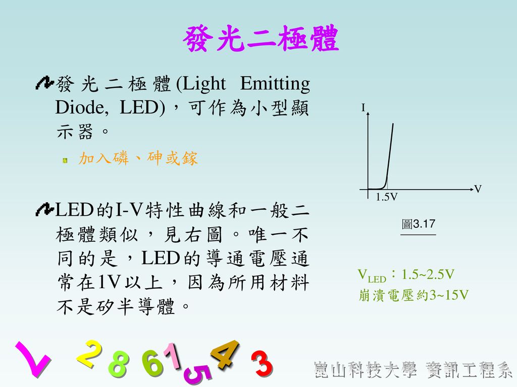 發光二極體 發光二極體(Light Emitting Diode, LED)，可作為小型顯示器。