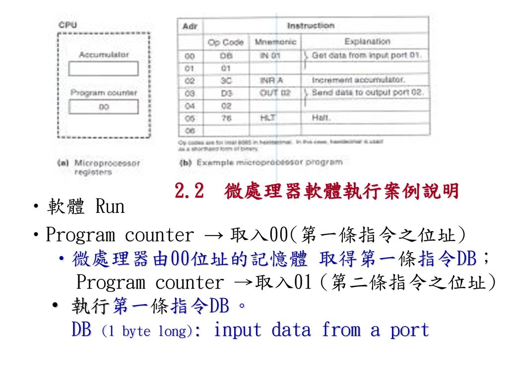 Program counter → 取入00(第一條指令之位址) 微處理器由00位址的記憶體 取得第一條指令DB； 執行第一條指令DB 。