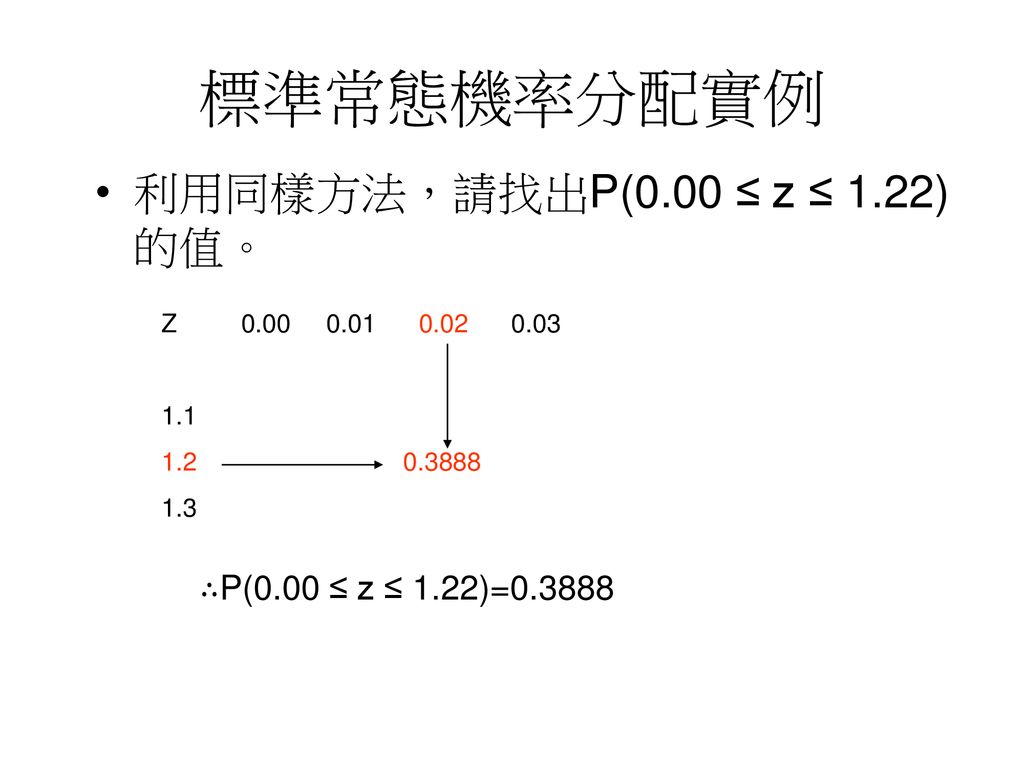 標準常態機率分配實例 利用同樣方法，請找出P(0.00 ≤ z ≤ 1.22)的值。 ∴P(0.00 ≤ z ≤ 1.22)=0.3888