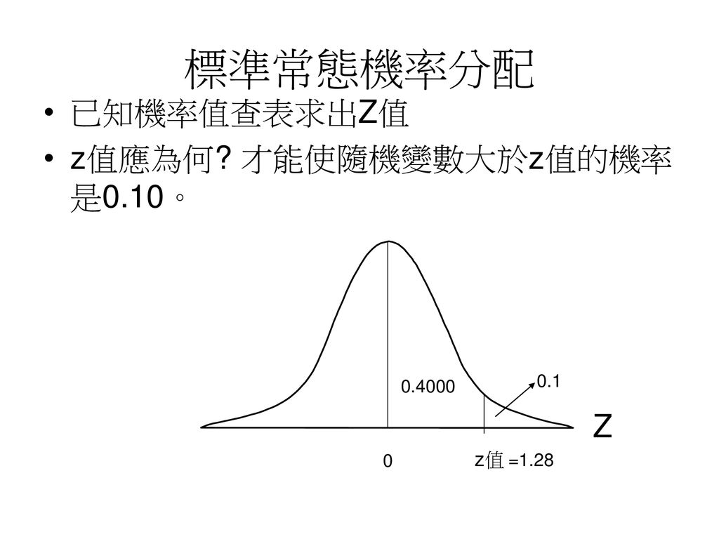 標準常態機率分配 已知機率值查表求出Z值 z值應為何 才能使隨機變數大於z值的機率是0.10。 Z z值 =1.28