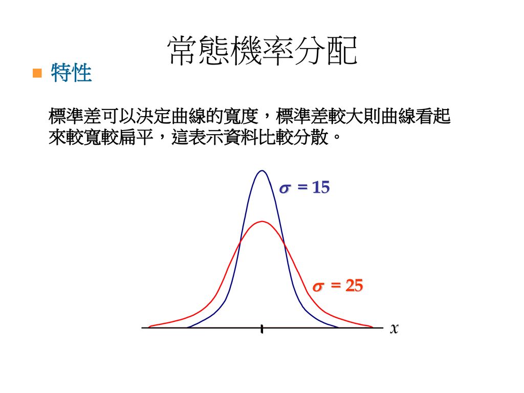 常態機率分配 特性 標準差可以決定曲線的寬度，標準差較大則曲線看起 來較寬較扁平，這表示資料比較分散。 s = 15 s = 25 x