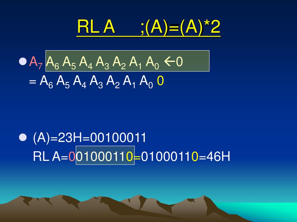 RL A ;(A)=(A)*2 A7 A6 A5 A4 A3 A2 A1 A0 0 = A6 A5 A4 A3 A2 A1 A0 0