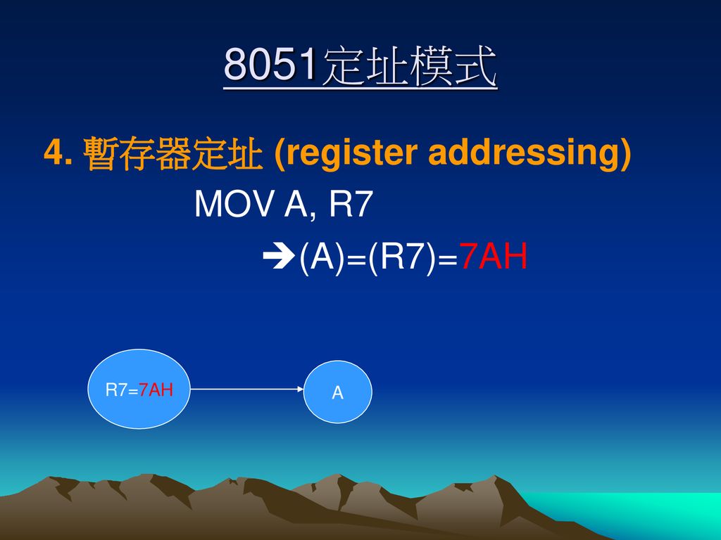 8051定址模式 4. 暫存器定址 (register addressing) MOV A, R7 (A)=(R7)=7AH R7=7AH
