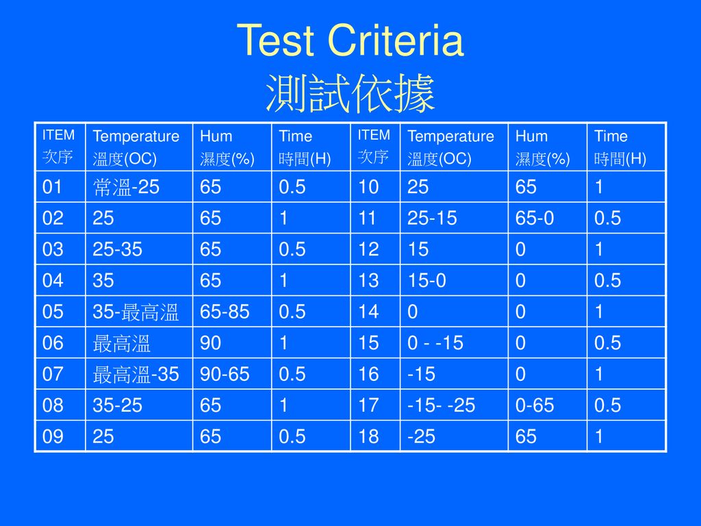 Test Criteria 測試依據 01 常溫