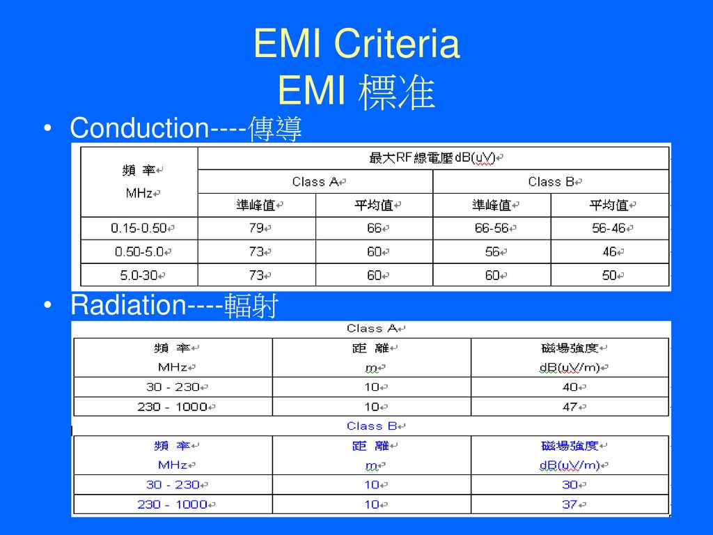 EMI Criteria EMI 標准 Conduction----傳導 Radiation----輻射