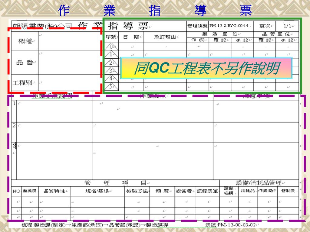 Qc三表的製訂說明報告人 楊錦標賴廣蒝 Ppt Download