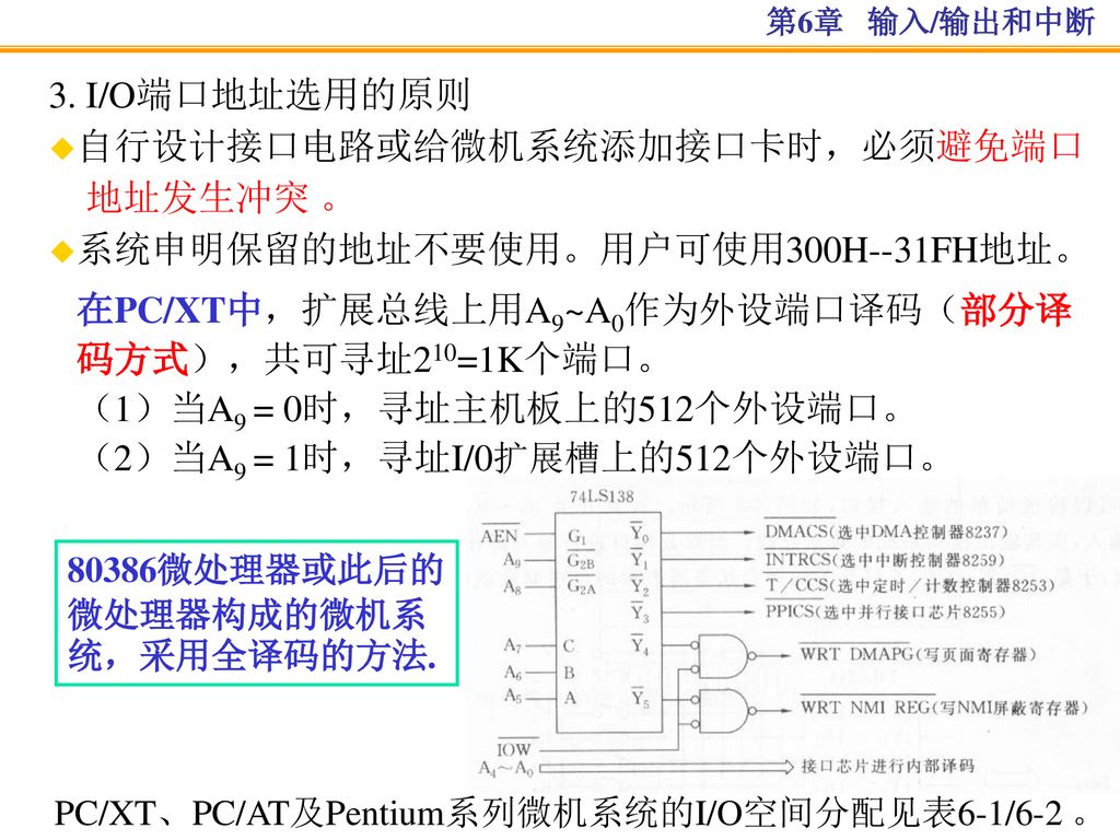 PC/XT、PC/AT及Pentium系列微机系统的I/O空间分配见表6-1/6-2 。