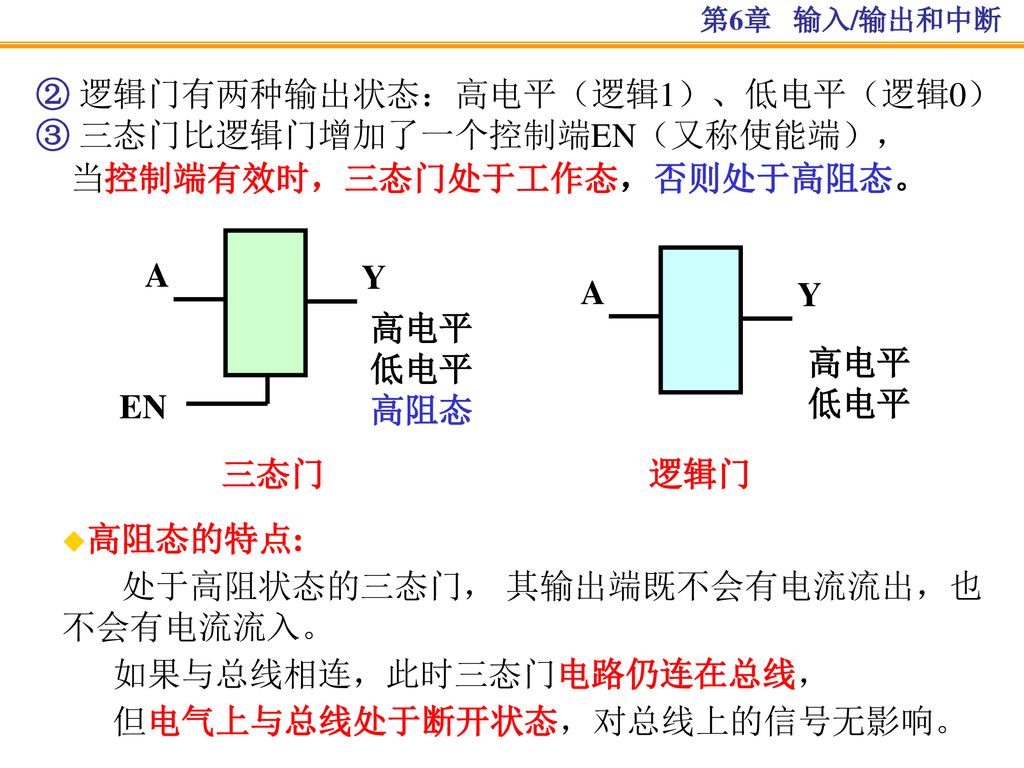 ② 逻辑门有两种输出状态：高电平（逻辑1）、低电平（逻辑0） ③ 三态门比逻辑门增加了一个控制端EN（又称使能端），