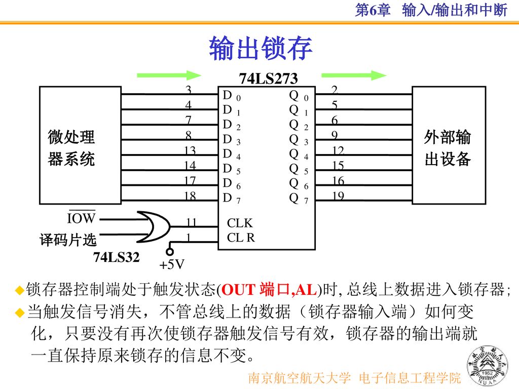 输出锁存 南京航空航天大学 电子信息工程学院 当触发信号消失，不管总线上的数据（锁存器输入端）如何变