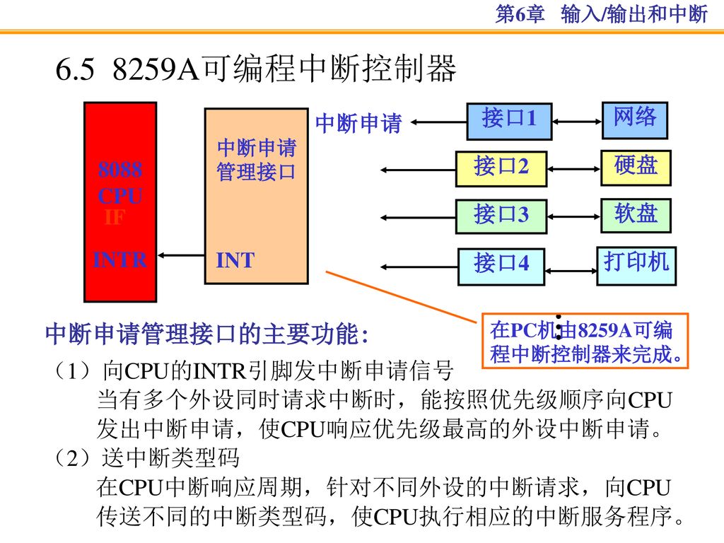 A可编程中断控制器 … 中断申请管理接口的主要功能: （1）向CPU的INTR引脚发中断申请信号