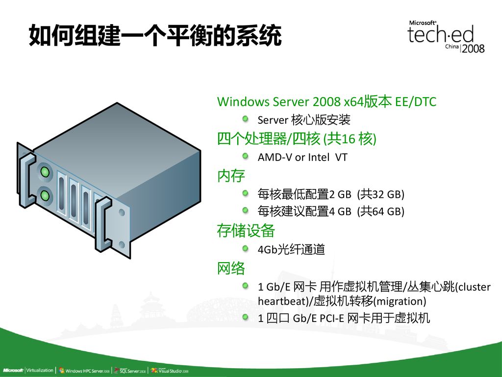 如何组建一个平衡的系统 存储设备 Windows Server 2008 x64版本 EE/DTC 四个处理器/四核 (共16 核) 内存