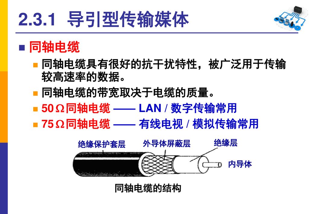 2.3.1 导引型传输媒体 同轴电缆 同轴电缆具有很好的抗干扰特性，被广泛用于传输 较高速率的数据。 同轴电缆的带宽取决于电缆的质量。