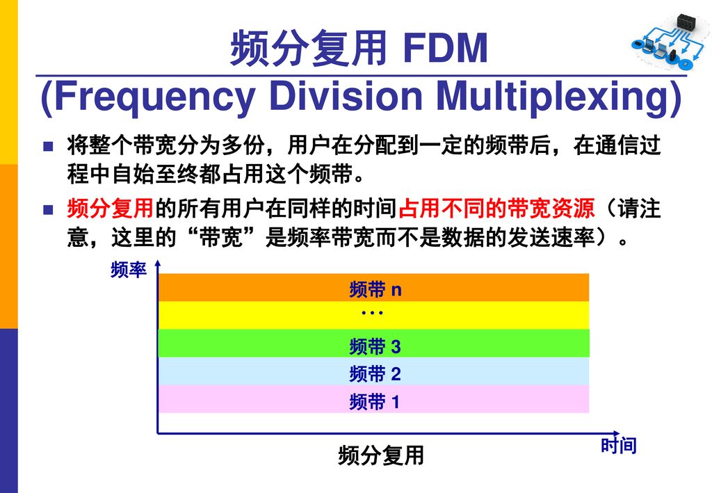 频分复用 FDM (Frequency Division Multiplexing)