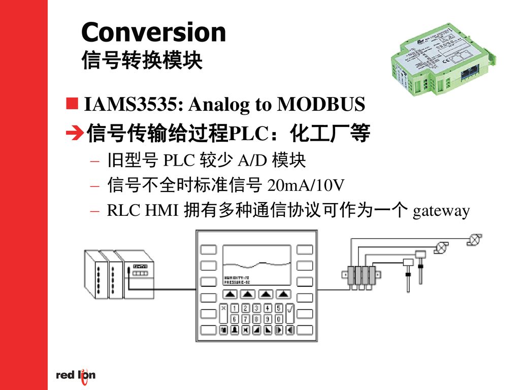 Conversion 信号转换模块 IAMS3535: Analog to MODBUS 信号传输给过程PLC：化工厂等
