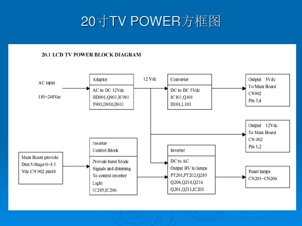 20寸TV POWER方框图