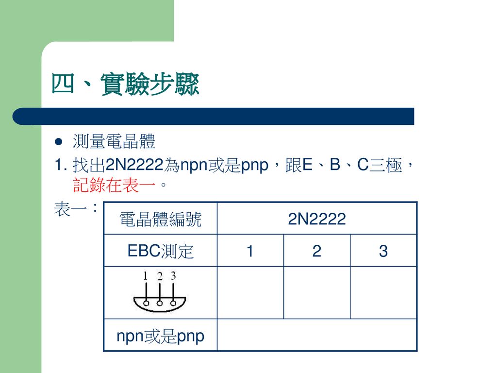 四、實驗步驟 測量電晶體 1. 找出2N2222為npn或是pnp，跟E、B、C三極，記錄在表一。 表一： 電晶體編號 2N2222
