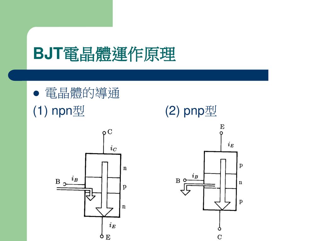 BJT電晶體運作原理 電晶體的導通 (1) npn型 (2) pnp型