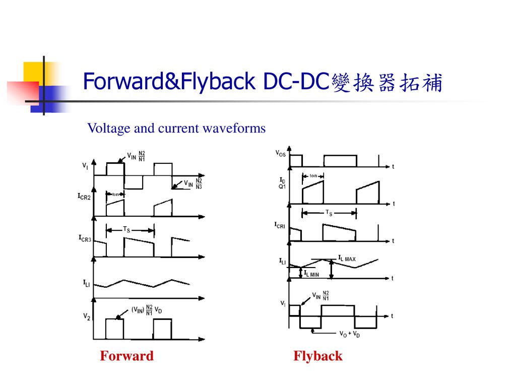 Forward&Flyback DC-DC變換器拓補