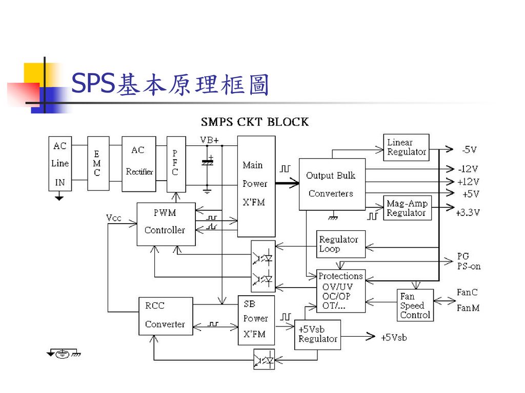 SPS基本原理框圖