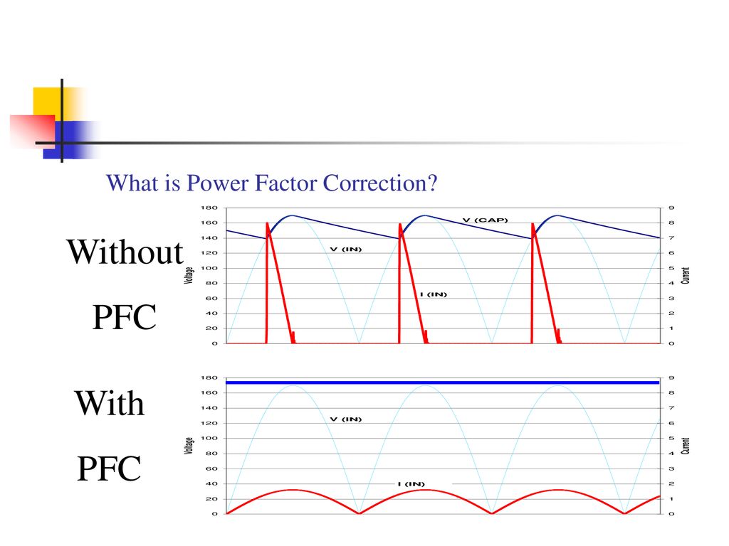 What is Power Factor Correction