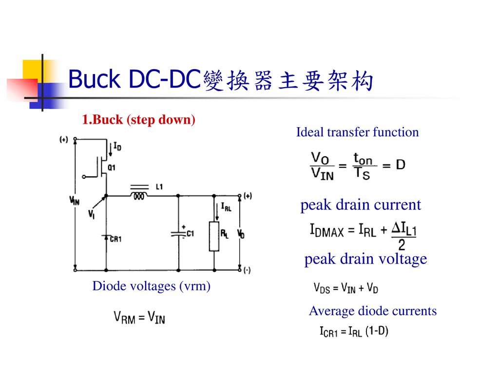 Buck DC-DC變換器主要架构 peak drain current peak drain voltage