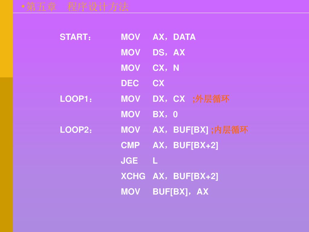 START： MOV AX，DATA MOV DS，AX. MOV CX，N. DEC CX. LOOP1： MOV DX，CX ;外层循环. MOV BX，0. LOOP2： MOV AX，BUF[BX] ;内层循环.