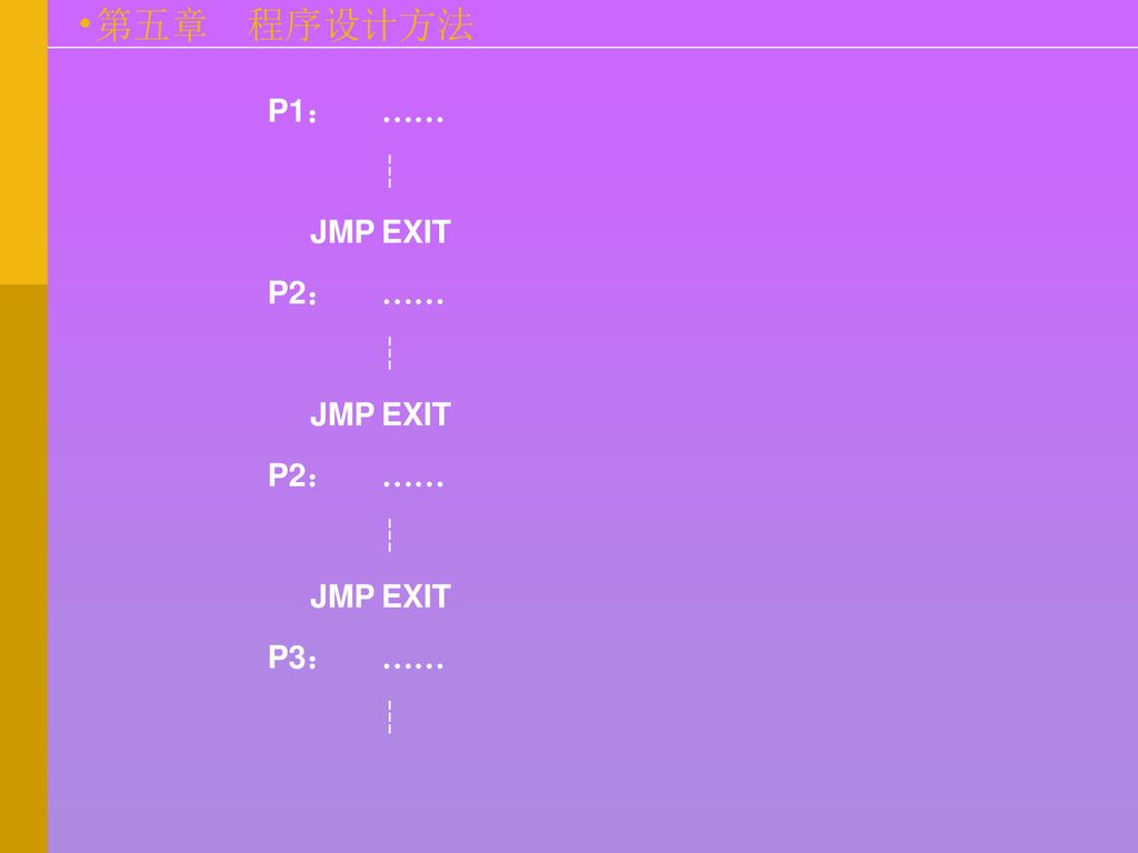 P1： …… ┆ JMP EXIT P2： …… P3： ……