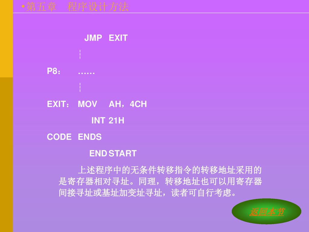 JMP EXIT ┆ P8： …… EXIT： MOV AH，4CH. INT 21H. CODE ENDS. END START. 上述程序中的无条件转移指令的转移地址采用的 是寄存器相对寻址。同理，转移地址也可以用寄存器 间接寻址或基址加变址寻址，读者可自行考虑。