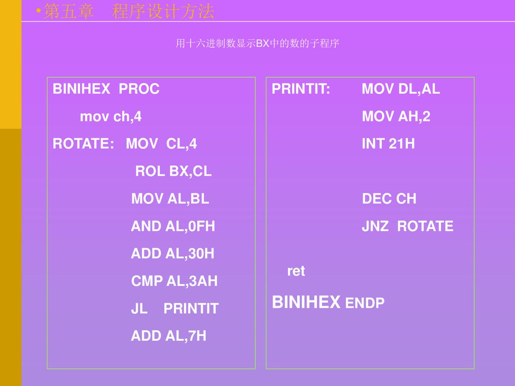BINIHEX ENDP BINIHEX PROC mov ch,4 ROTATE: MOV CL,4 ROL BX,CL