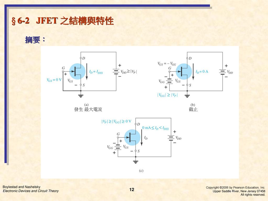 § 6-2 JFET 之結構與特性 摘要： 發生 最大電流 截止 12