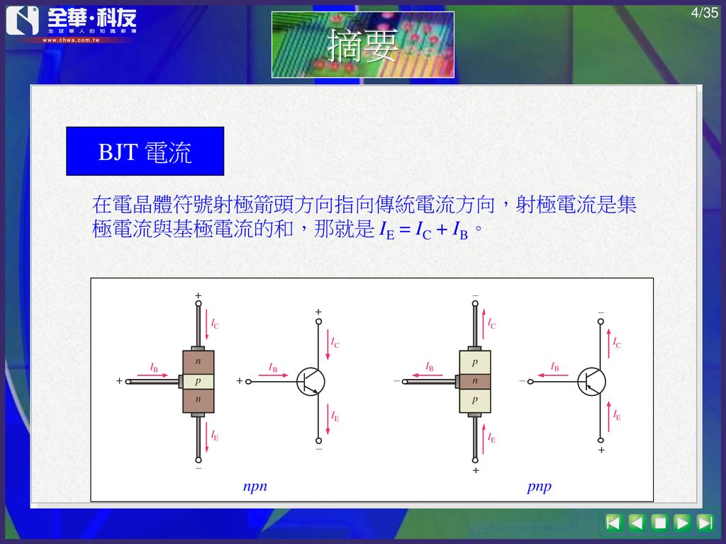 摘要 BJT 電流 在電晶體符號射極箭頭方向指向傳統電流方向，射極電流是集極電流與基極電流的和，那就是 IE = IC + IB。 npn