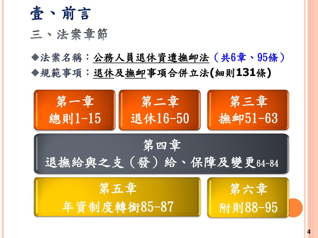 公務人員退休資遣撫卹法公立學校教職員退休資遣撫卹條例簡介 Ppt Download