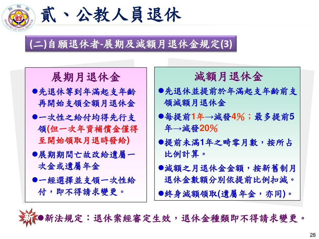 公教人員退休資遣撫卹法制介紹銓敍部退撫司民國107年4月25日 Ppt Download