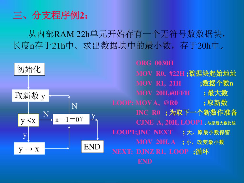 三、分支程序例2： ORG 0030H 从内部RAM 22h单元开始存有一个无符号数数据块，