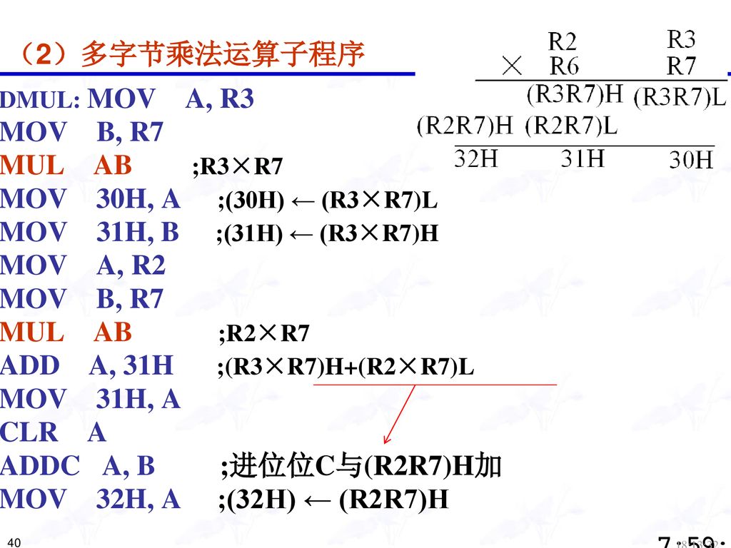 （2）多字节乘法运算子程序 MOV B, R7 MUL AB ;R3×R7 MOV 30H, A ;(30H) ← (R3×R7)L