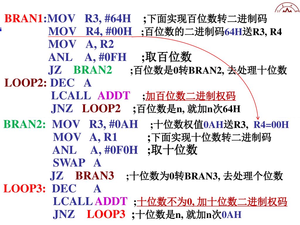 BRAN1:MOV R3, #64H ;下面实现百位数转二进制码 MOV R4, #00H ;百位数的二进制码64H送R3, R4