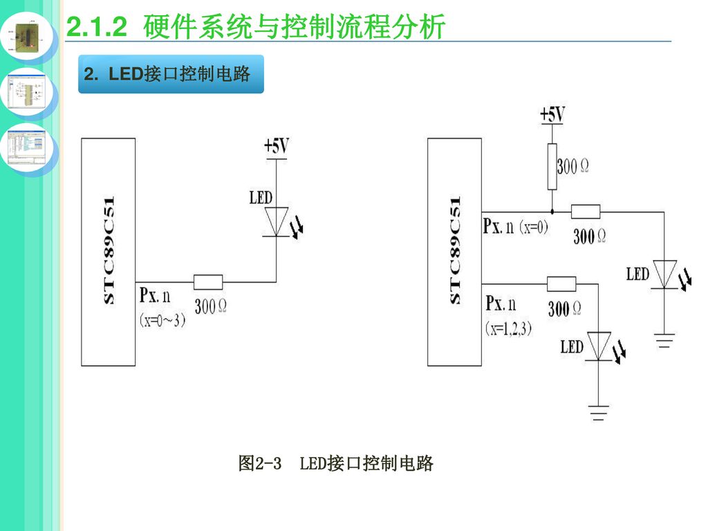 2.1.2 硬件系统与控制流程分析 2. LED接口控制电路 图2-3 LED接口控制电路