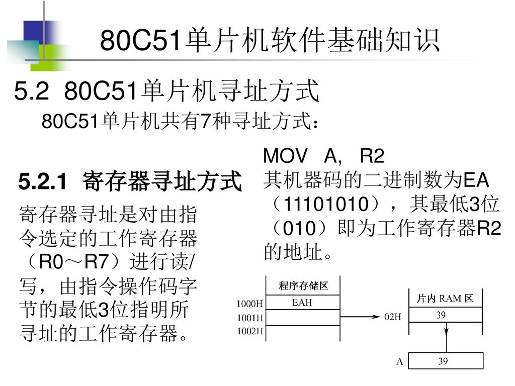 5.2 80C51单片机寻址方式 寄存器寻址方式 80C51单片机共有7种寻址方式： MOV A, R2