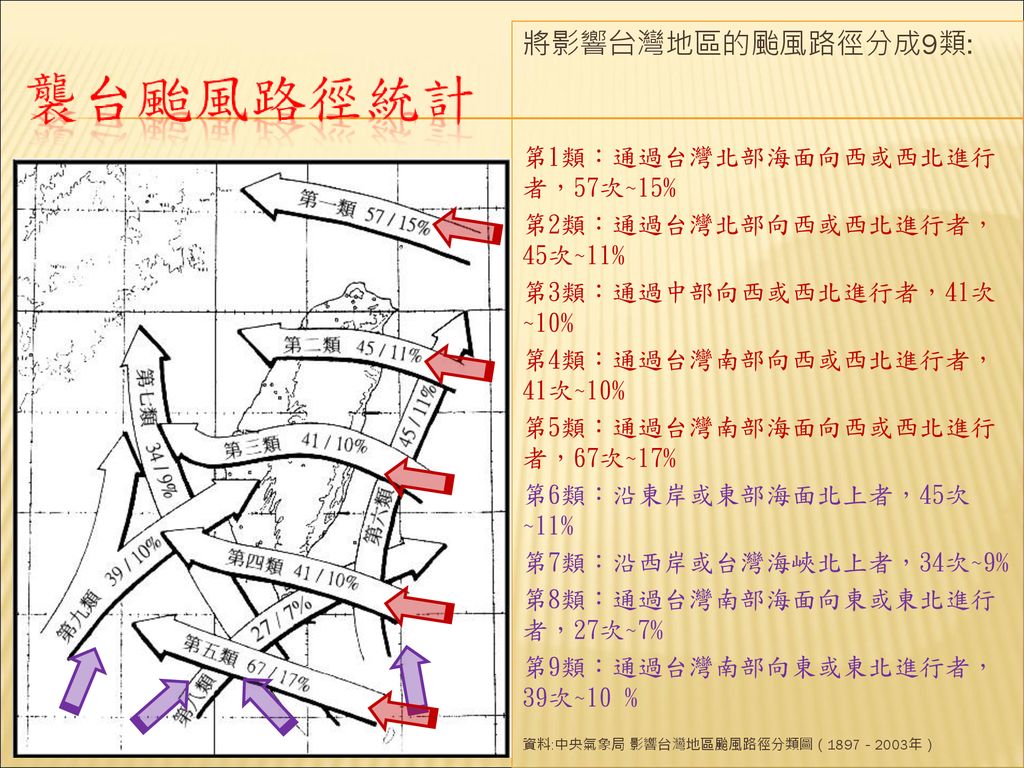 組別 609第五組組員 03號曾宥潔10號洪敏耘14號王鈺欣23號許筌淯29號張字昊35號張龍心指導老師 陳慧如老師 Ppt Download