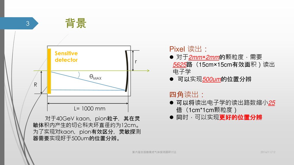 基于四角读出方法的位置灵敏micromegas的研究 Ppt Download