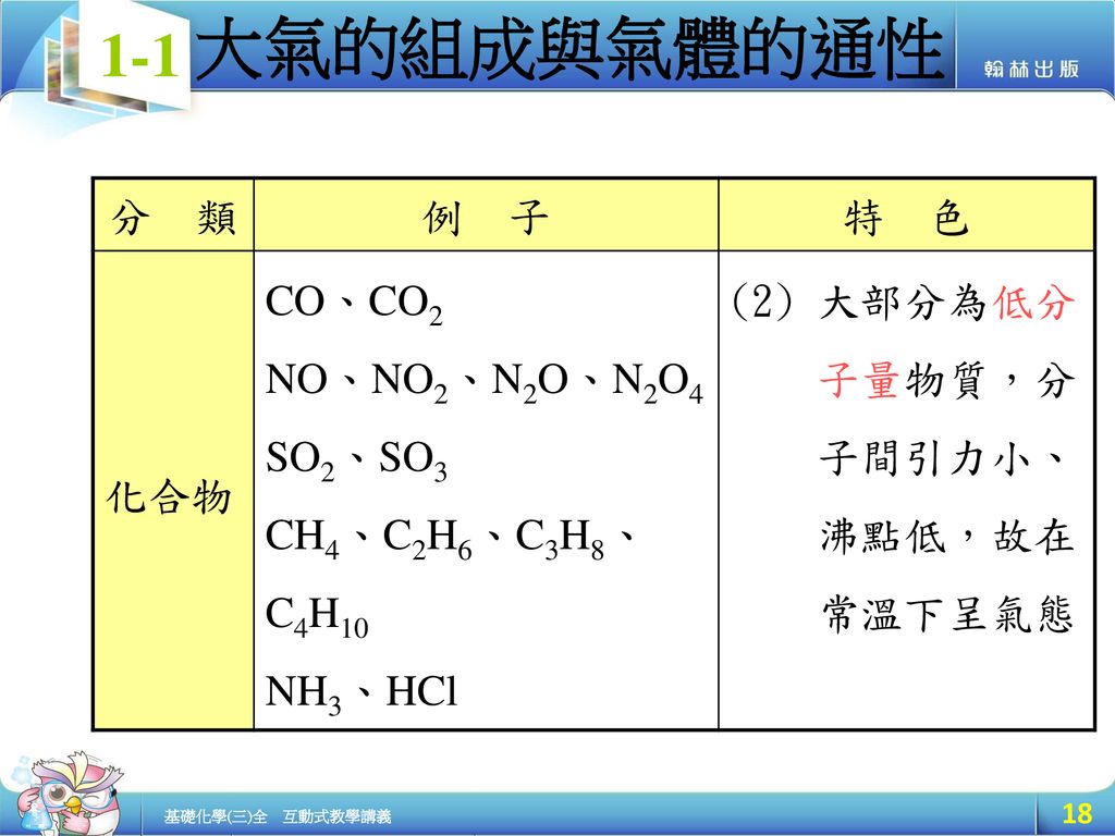 分 類 例 子. 特 色. 化合物. CO、CO2. NO、NO2、N2O、N2O4.