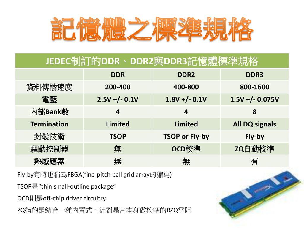 JEDEC制訂的DDR、DDR2與DDR3記憶體標準規格