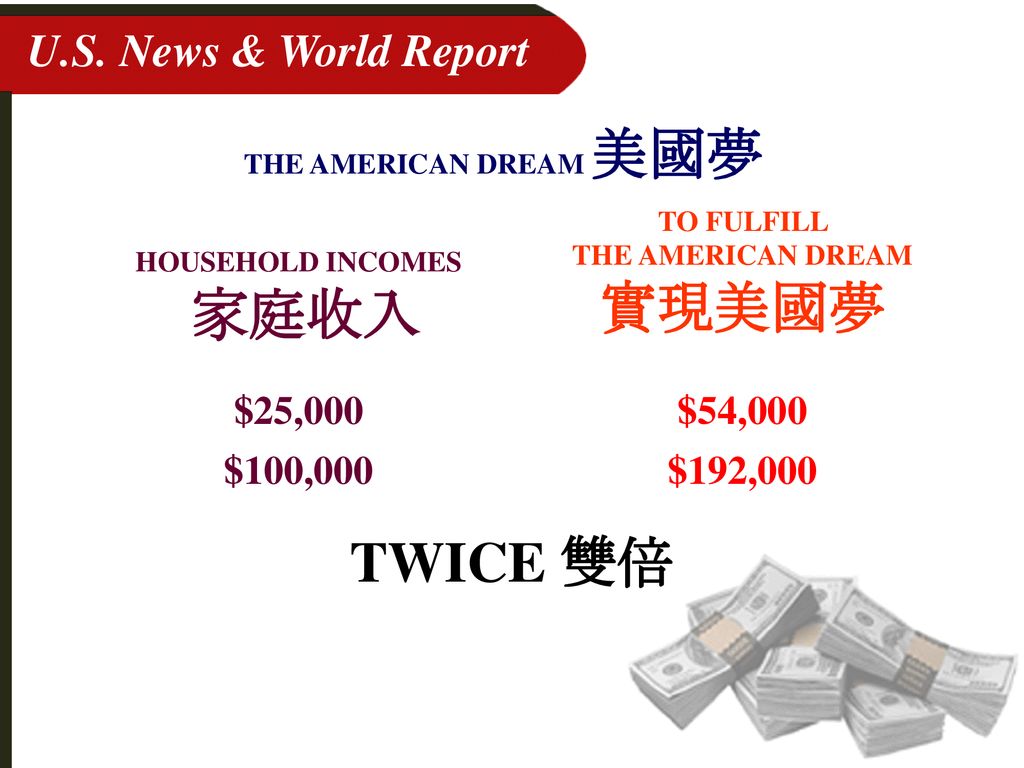TO FULFILL THE AMERICAN DREAM 實現美國夢 HOUSEHOLD INCOMES 家庭收入