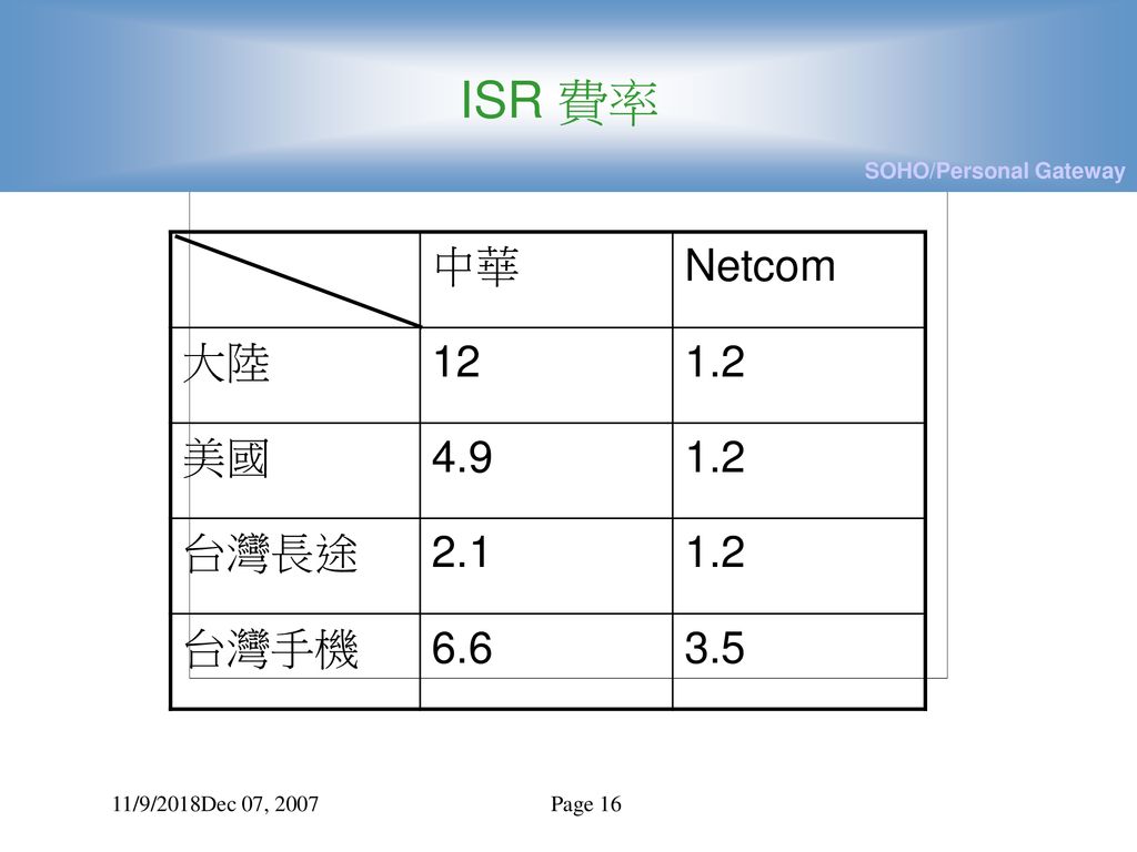 ISR 費率 中華 Netcom 大陸 美國 4.9 台灣長途 2.1 台灣手機