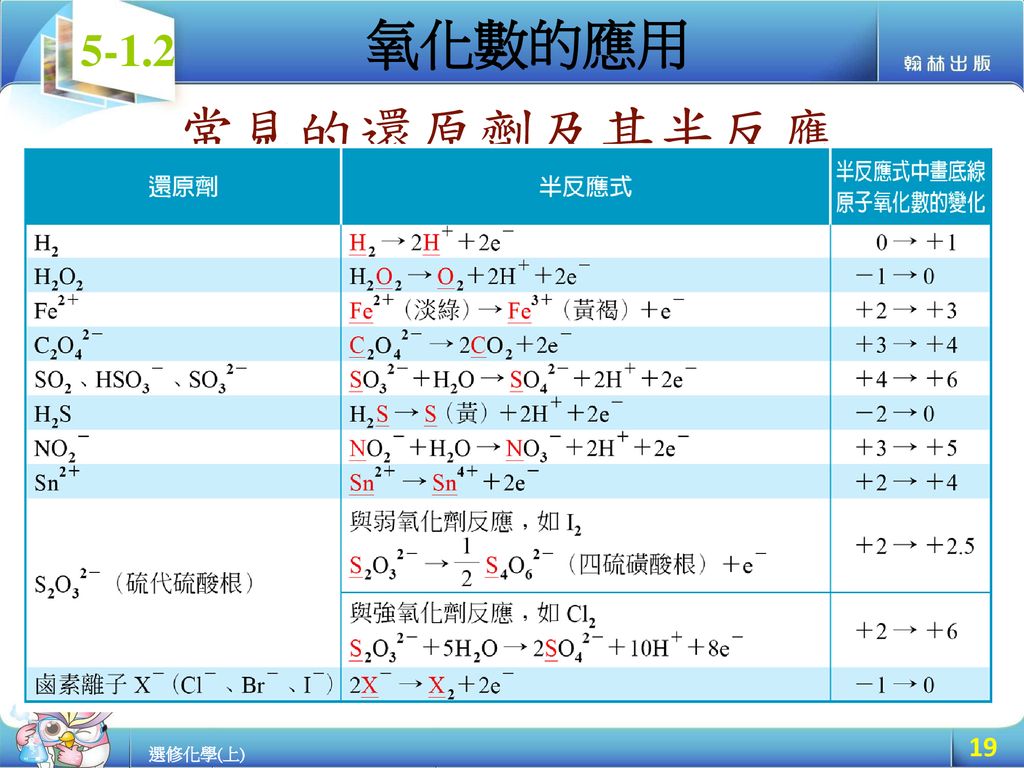氧化數的應用 常見的還原劑及其半反應 19