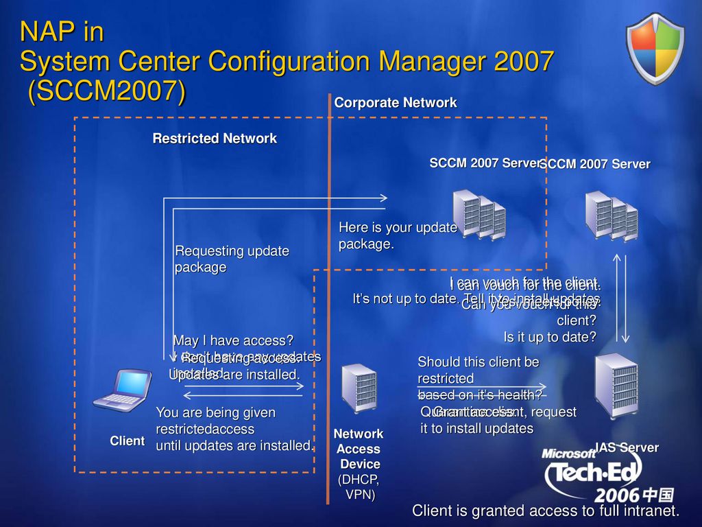 MGT230 微软下一代系统运维管理平台 —— System Center 之“惊鸿一瞥” - ppt download